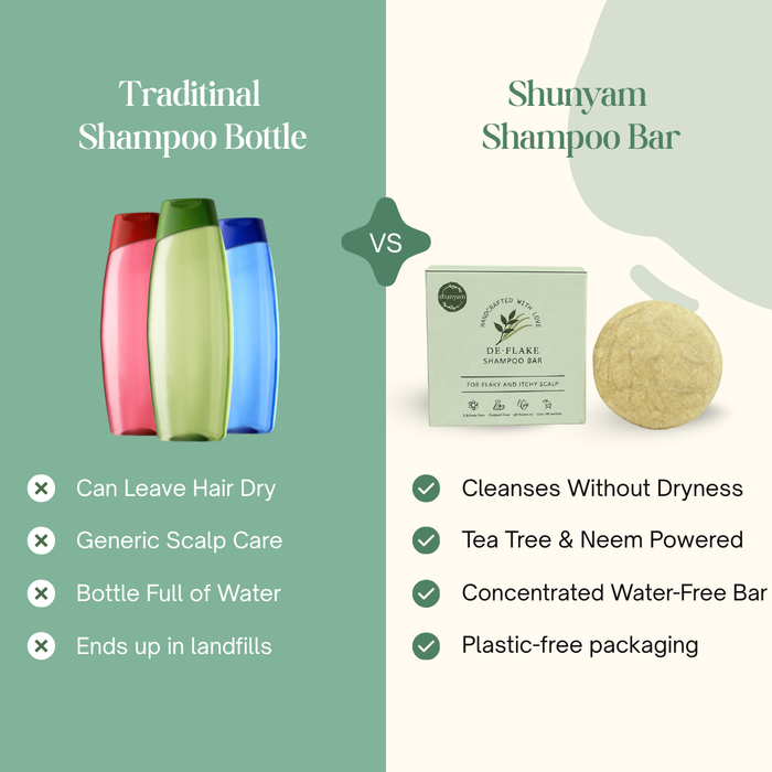 De-Flake Shampoo Bar for Itchy ,Flaky and Dandruff Prone Scalp